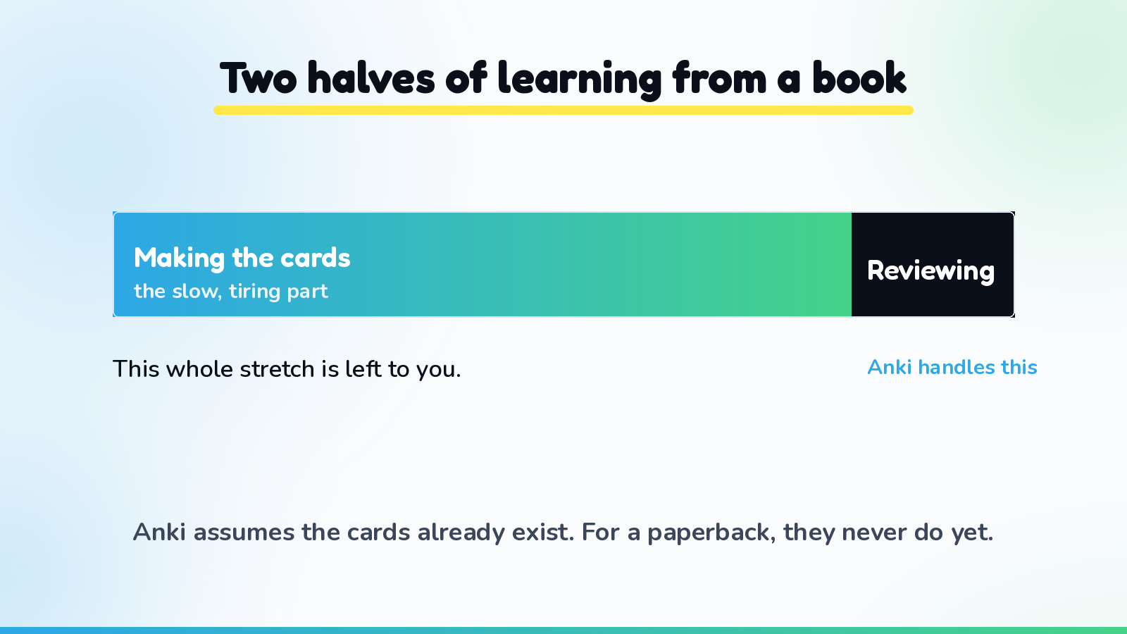 A book's vocabulary splits into two jobs: making the cards, which is the slow, tiring part, and reviewing them, which is the part Anki handles well. The making-cards half is far larger, and it is exactly the half Anki leaves to you.