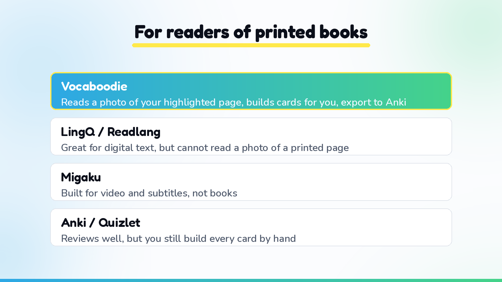 A comparison for readers of printed books: Vocaboodie reads a photo of a highlighted page and builds cards for you with export to Anki available; text-based tools need digital text; classic flashcard apps still make you build every card by hand.