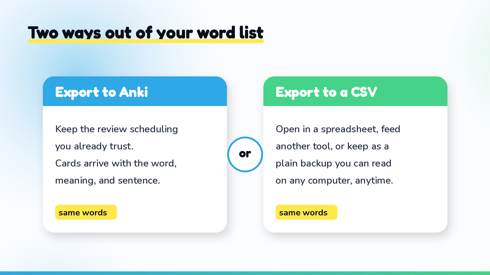 Two doors out of your word list: export to Anki to keep the review scheduling you already trust, or export to a CSV file to open your words in a spreadsheet, feed another tool, or keep a plain backup. Same words, your choice of destination.