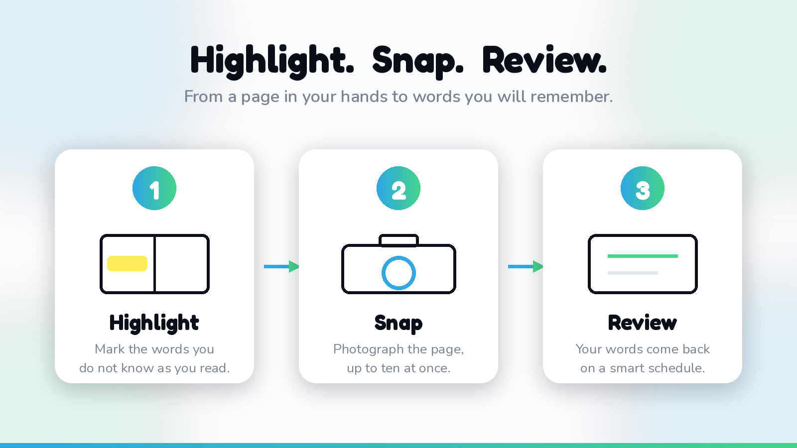 The three-step Vocaboodie flow: Highlight the words you do not know, Snap a photo of the page, then Review your words on a smart schedule.
