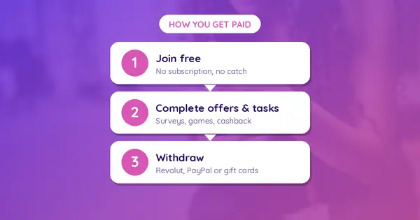 Apps That Pay Real Money Instantly: 13 Best Apps in 2026