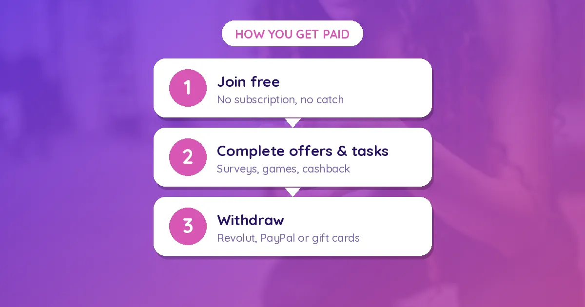 Apps That Pay Real Money Instantly: 13 Best Apps in 2026