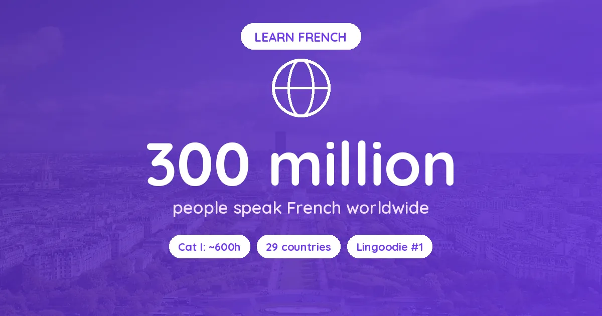 Best App to Learn French in 2026: 9 Apps Compared for Beginners