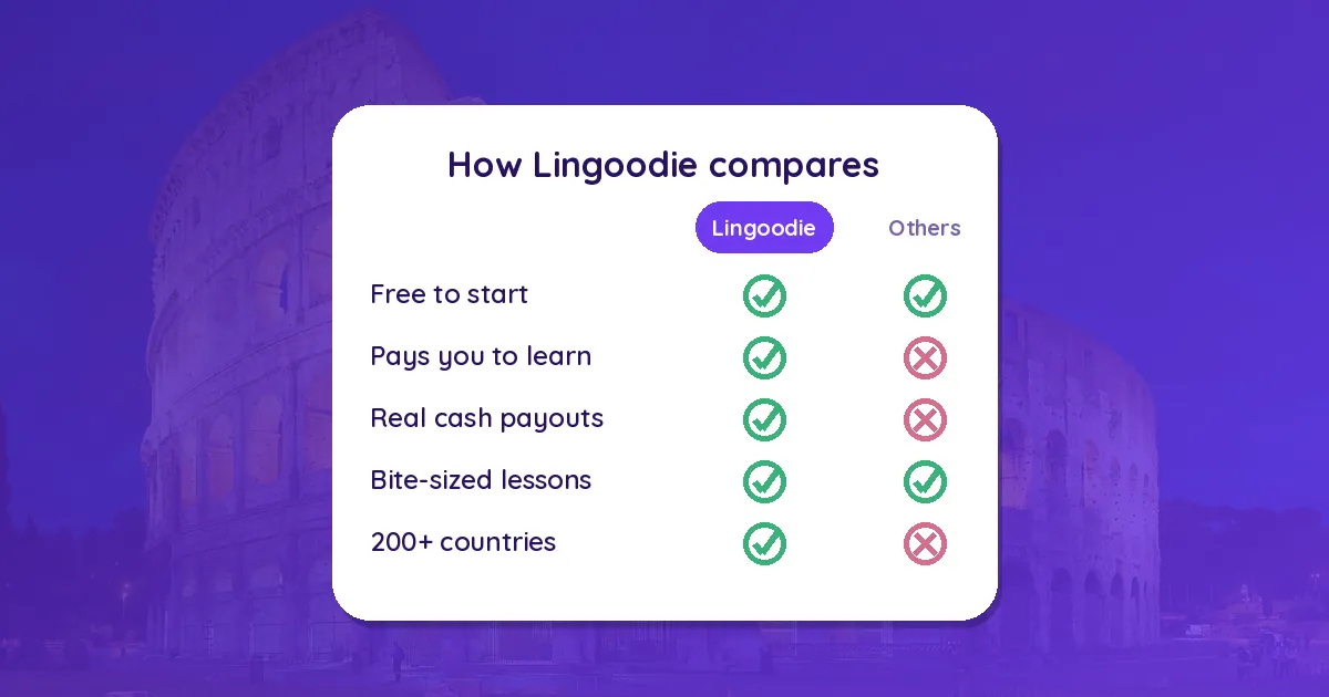 Best App to Learn Italian in 2026: 8 Apps Compared for Beginners and Beyond