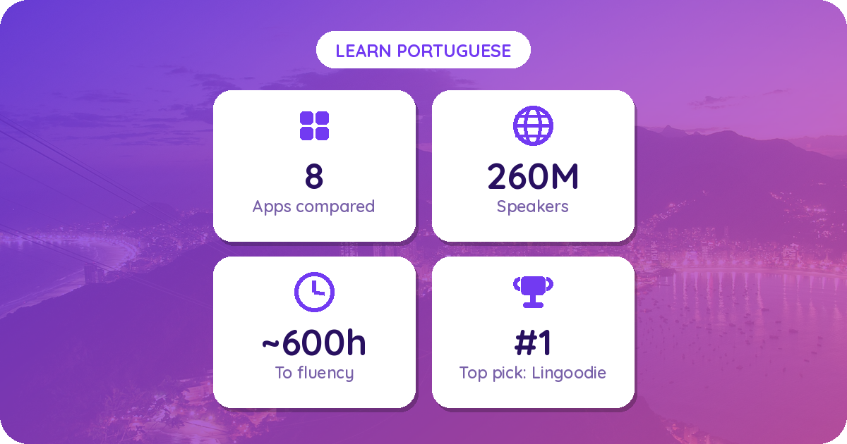 Best App to Learn Portuguese in 2026: 8 Apps Compared for Beginners