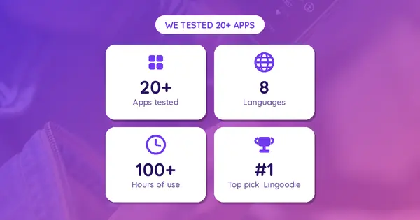 Best Language Learning Apps in 2026: We Tested 20+ So You Don't Have To