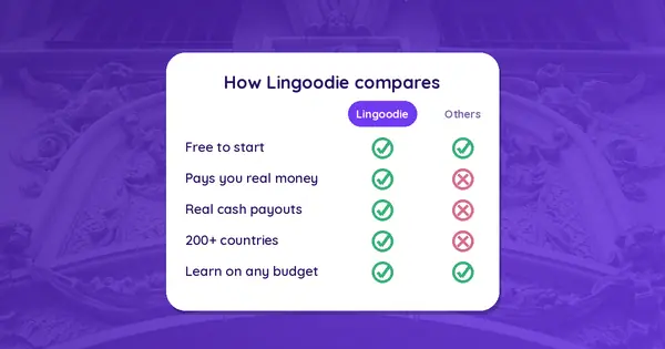 Best Spanish Learning App in 2026: Lingoodie, Babbel, Pimsleur, and 8 Others Tested