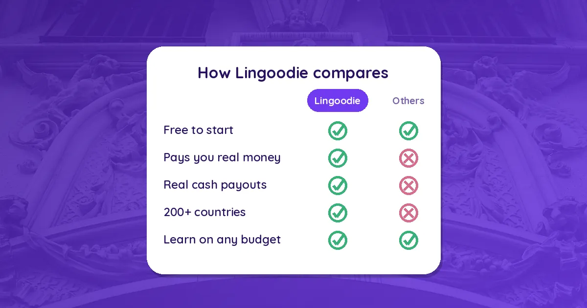 Best Spanish Learning App in 2026: Lingoodie, Babbel, Pimsleur, and 8 Others Tested