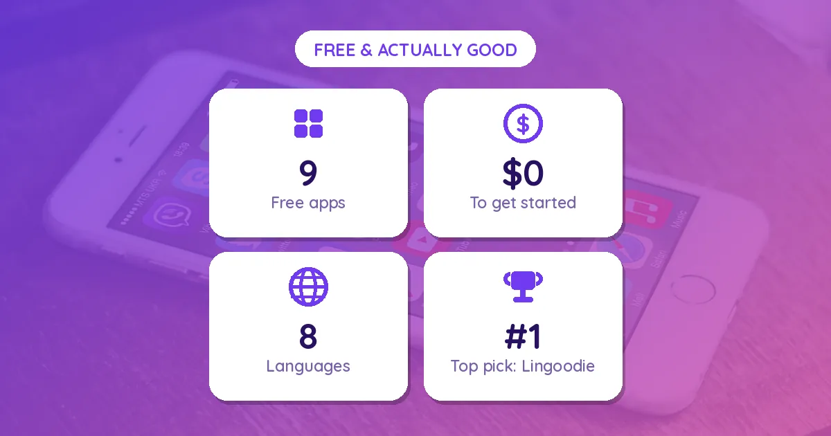 Free Language Learning Apps: 9 Apps That Are Actually Good (and Free)