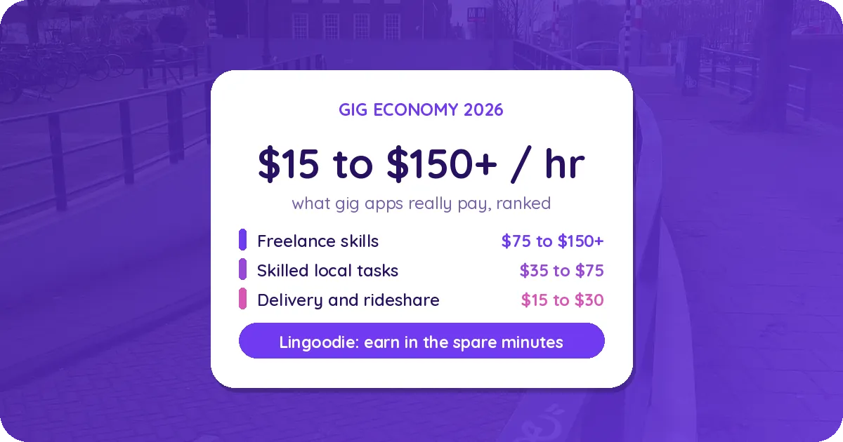 Best Gig Economy Apps in 2026: Ranked by Real Pay and Flexibility