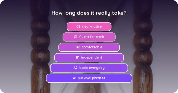 How Long Does It Really Take to Learn a Language?