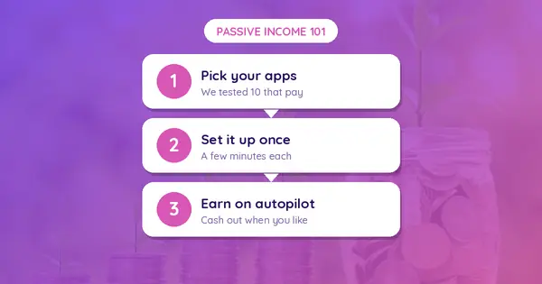 Best Passive Income Apps in 2026: 10 That Actually Pay (Tested)