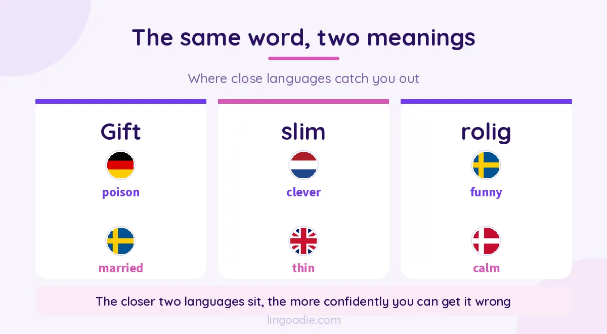 Germanic false friends: Gift, slim and rolig with their conflicting meanings across languages