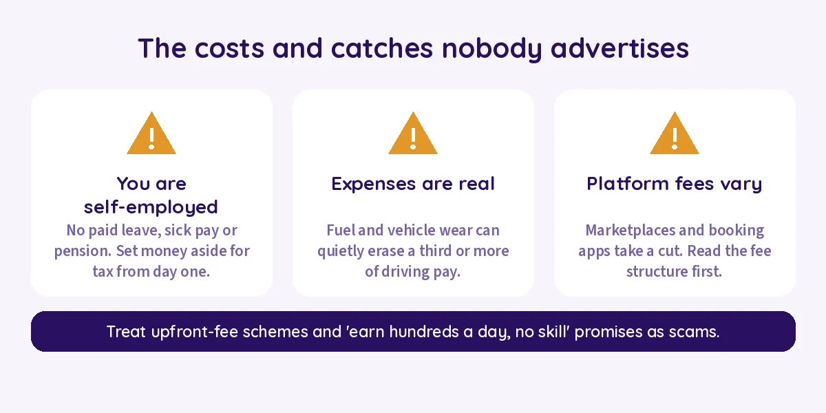 The costs and catches of gig work nobody advertises: self-employment, expenses and platform fees