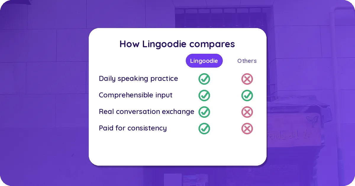 How Lingoodie compares on daily speaking practice, comprehensible input, and real conversation exchange