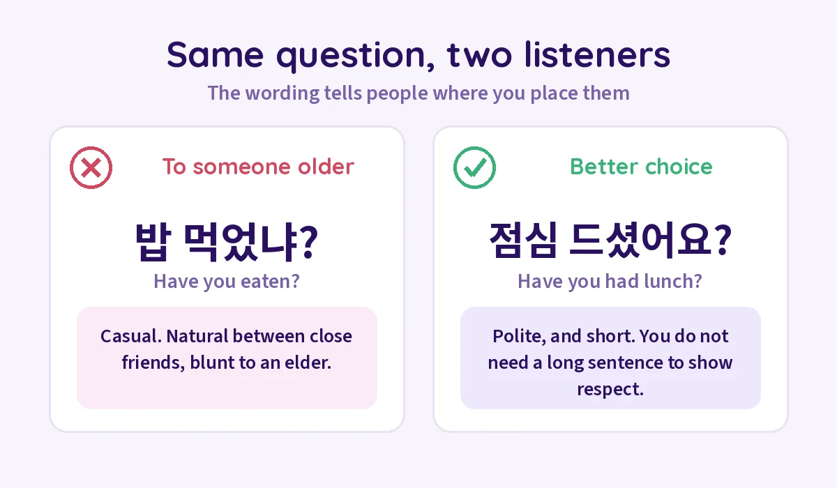 Two cards comparing 밥 먹었냐? marked as casual and blunt to an elder with 점심 드셨어요? marked as the better, polite choice