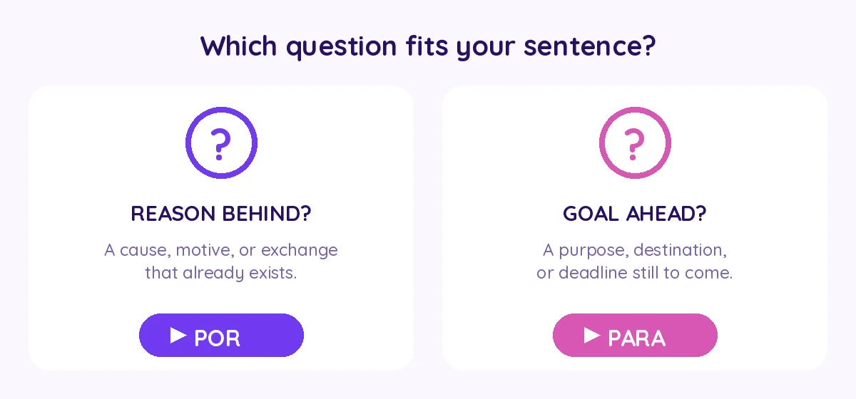 Two questions decide it: is there a reason already behind the sentence, or a goal still ahead of it