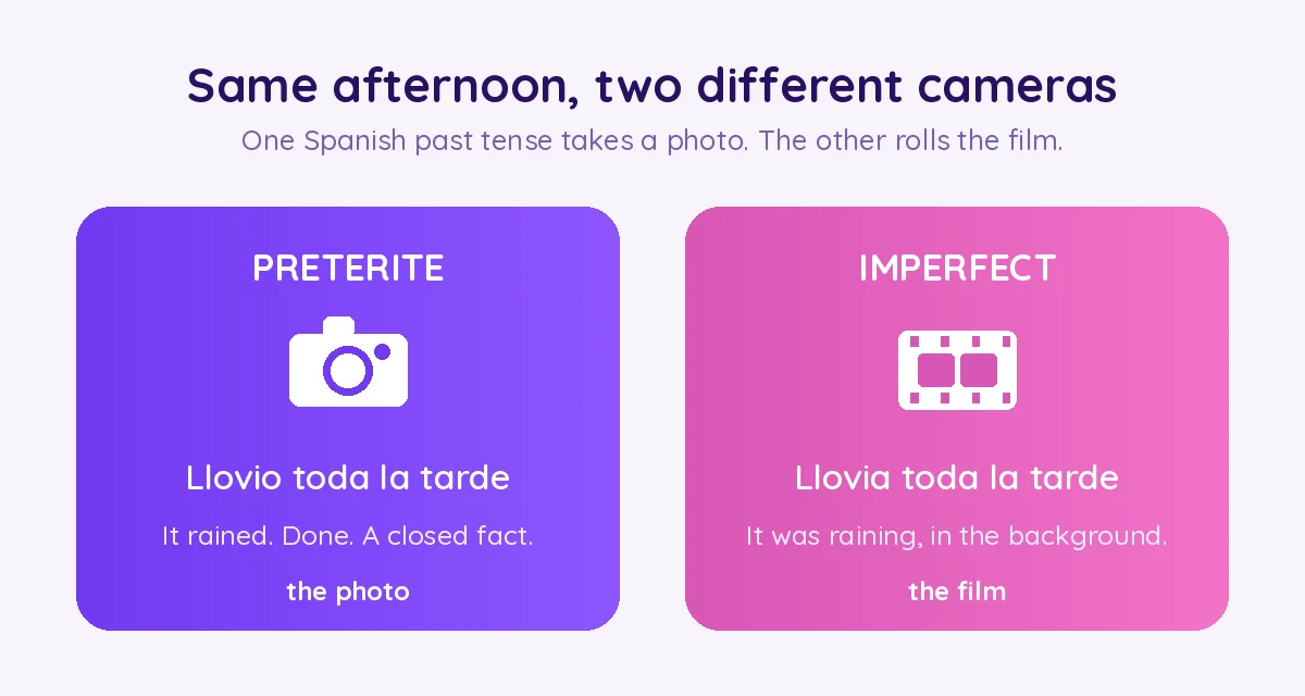 Llovio toda la tarde closes the afternoon like a photo, llovia toda la tarde leaves the rain running behind the scene