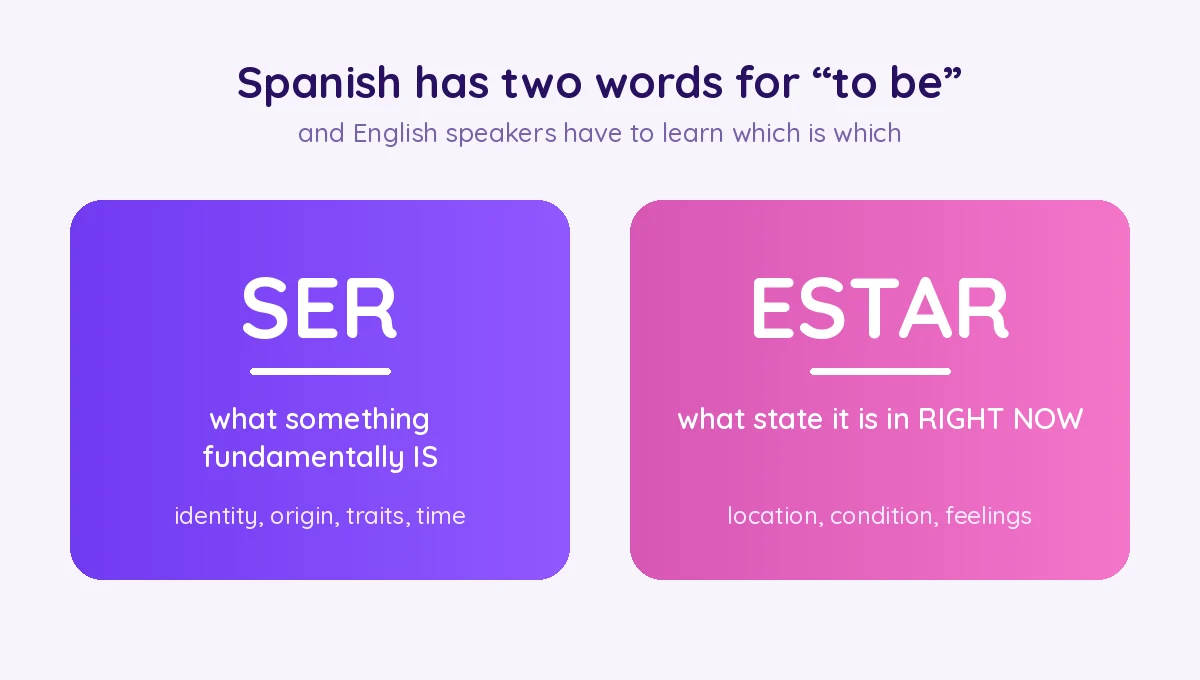 Spanish has two verbs for to be: ser and estar
