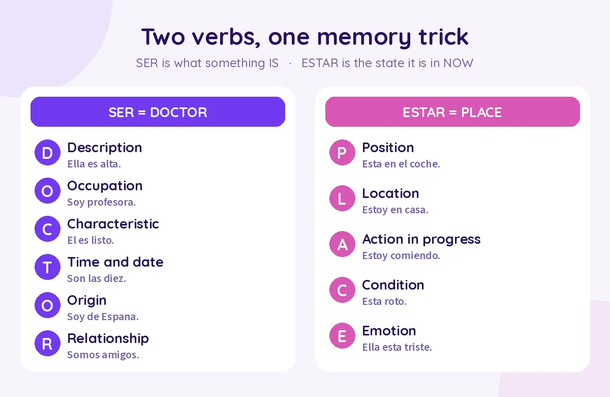 SER equals DOCTOR and ESTAR equals PLACE: a two-column memory guide