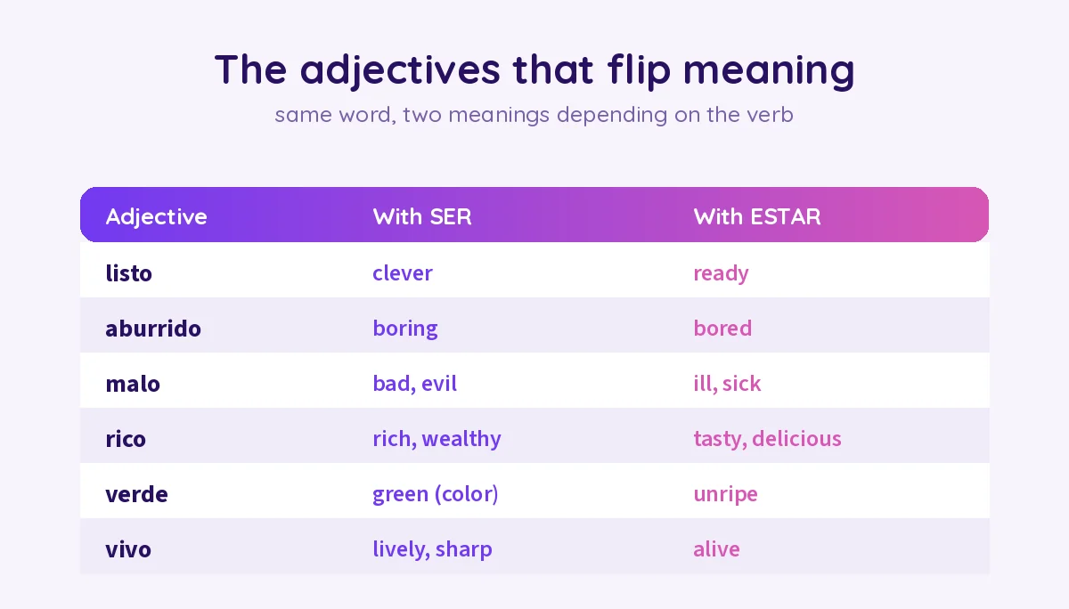 Adjectives that change meaning with ser and estar: listo, aburrido, malo, rico, verde, vivo