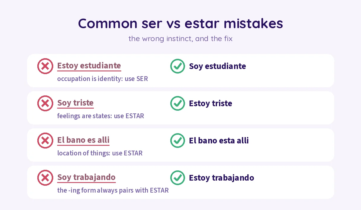 Common ser vs estar mistakes and their corrections