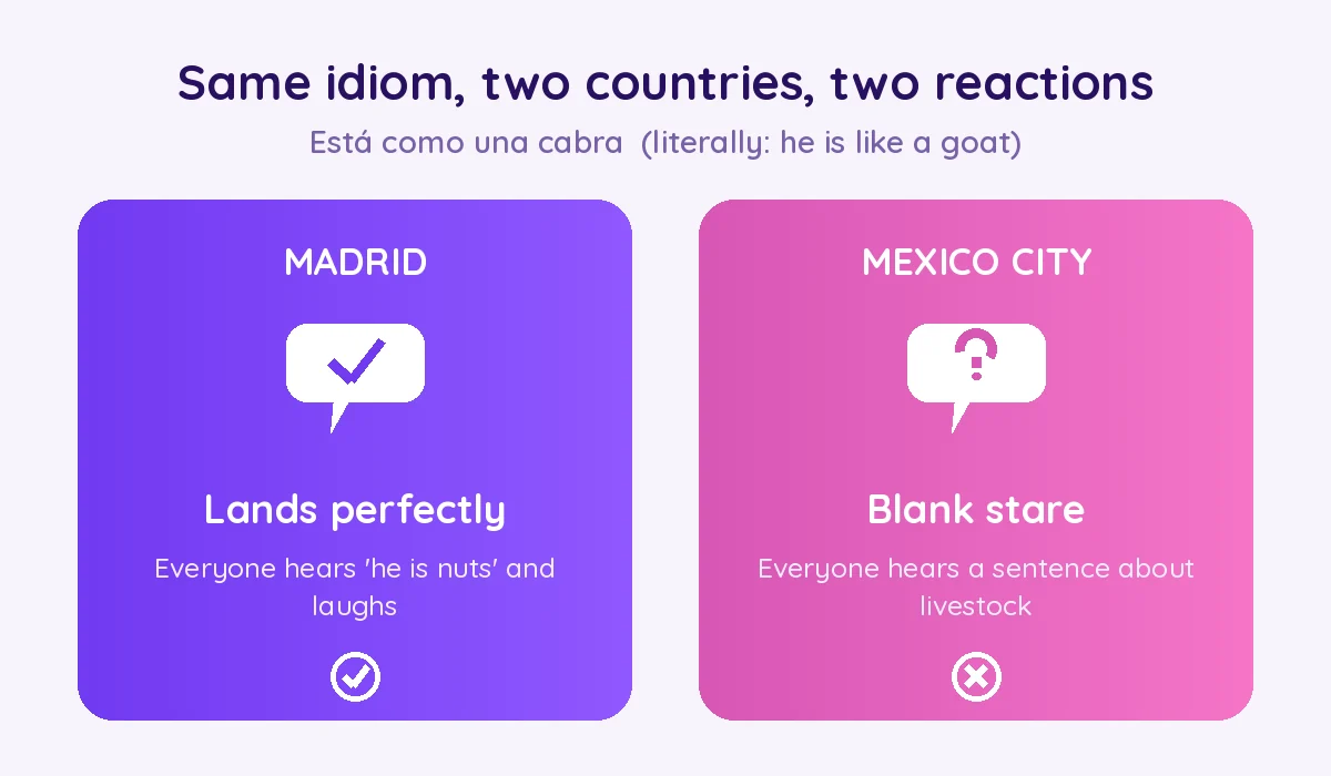 Está como una cabra lands in Madrid and gets a blank stare in Mexico City