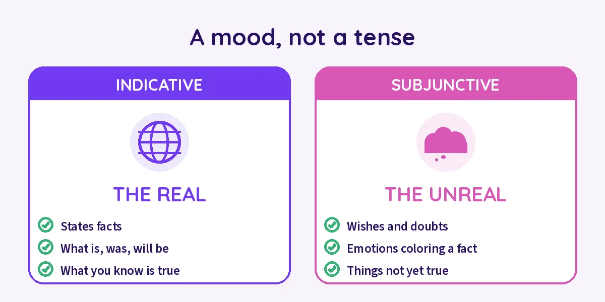 The indicative describes the real world, the subjunctive marks wishes, doubts, emotions, and things not yet true