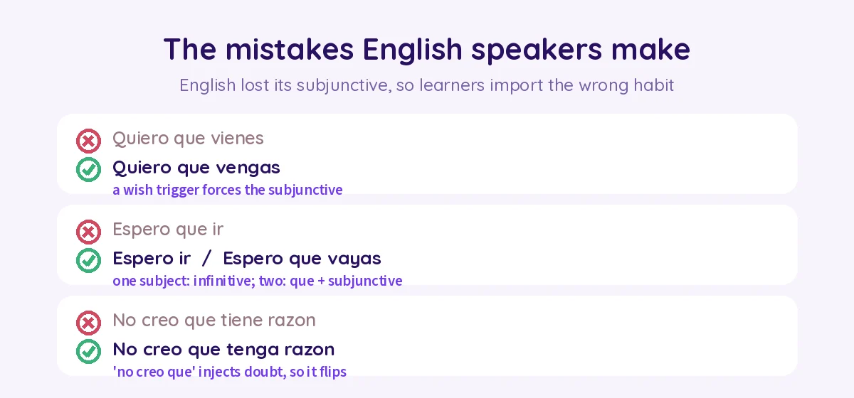 Wrong vs right: Quiero que vienes should be vengas, Espero que ir should be Espero ir or que vayas, Creo que takes the indicative not the subjunctive